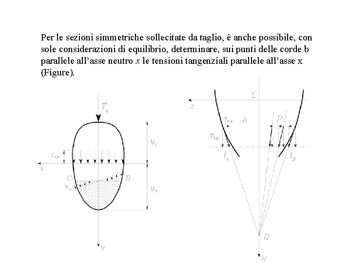Per le sezioni simmetriche sollecitate da taglio, è anche possibile, con sole considerazioni di