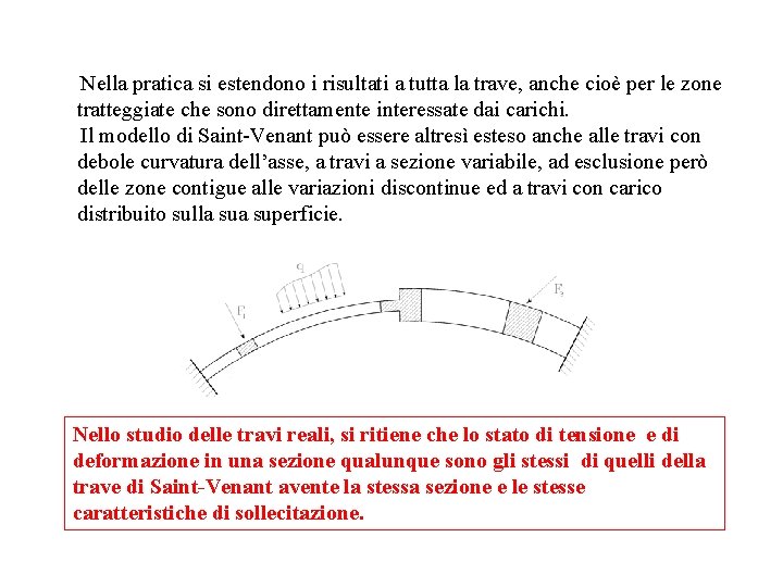  Nella pratica si estendono i risultati a tutta la trave, anche cioè per