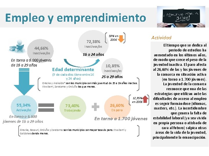 Empleo y emprendimiento 59% en 2006 72, 38% Inactivos/as 44, 66% Inactivos/as En torno