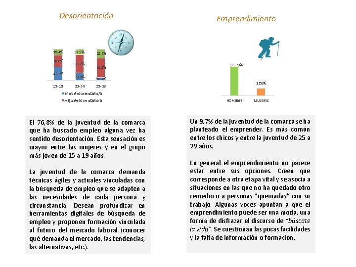 Desorientación 18. 4% 38. 0% 43. 6% 15 -19 17. 5% 59. 2% 23.