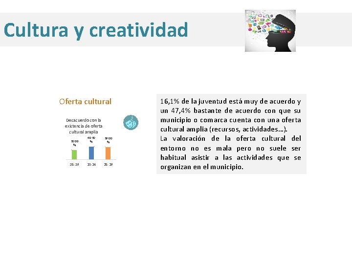 Cultura y creatividad Oferta cultural Desacuerdo con la existencia de oferta cultural amplia 30.