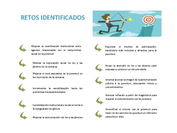 RETOS IDENTIFICADOS Mejorar la coordinación institucional entre agentes relacionados con el compromiso social de
