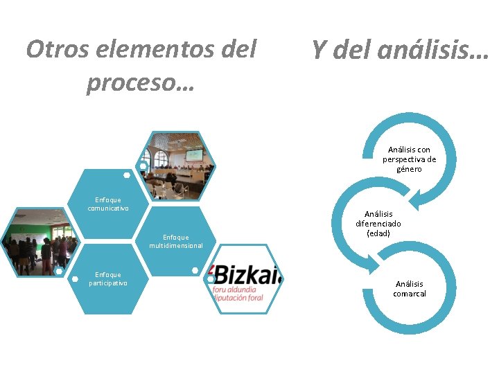 Otros elementos del proceso… Y del análisis… Análisis con perspectiva de género Enfoque comunicativo