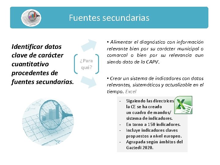 Fuentes secundarias Identificar datos clave de carácter cuantitativo procedentes de fuentes secundarias. ¿Para qué?