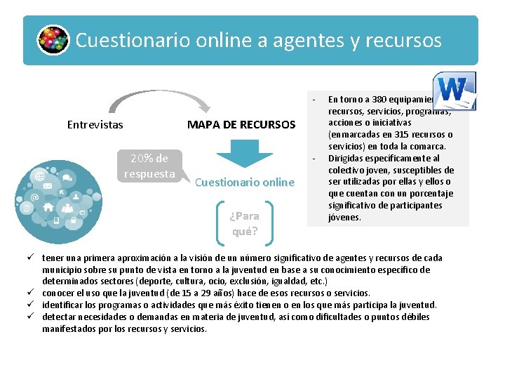 Cuestionario online a agentes y recursos - Entrevistas MAPA DE RECURSOS 20% de respuesta