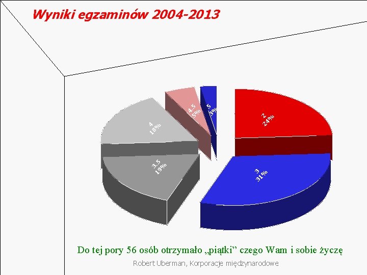3%5 24 2 % 31 3 % 3 19. 5 % 18 4 %