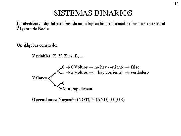11 SISTEMAS BINARIOS La electrónica digital está basada en la lógica binaria la cual