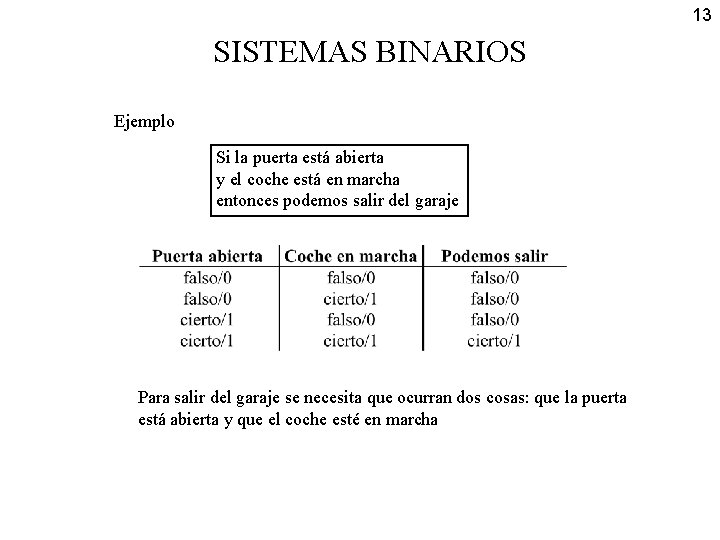 13 SISTEMAS BINARIOS Ejemplo Si la puerta está abierta y el coche está en