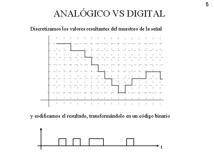 5 ANALÓGICO VS DIGITAL Discretizamos los valores resultantes del muestreo de la señal y