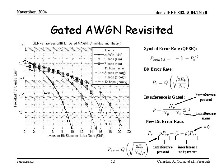 November, 2004 doc. : IEEE 802. 15 -04/451 r 0 Gated AWGN Revisited Symbol