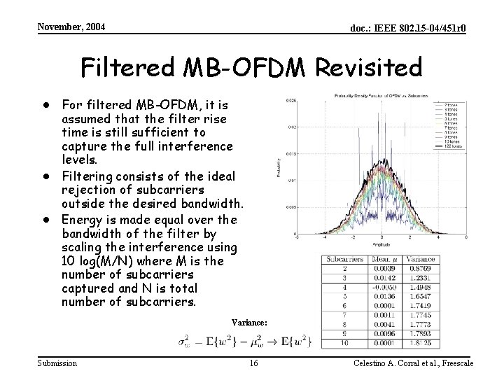 November, 2004 doc. : IEEE 802. 15 -04/451 r 0 Filtered MB-OFDM Revisited ·