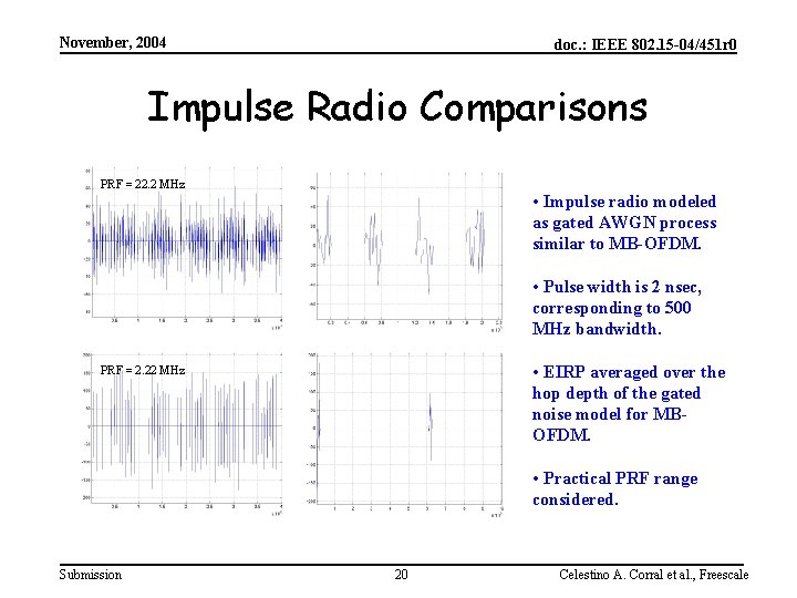 November, 2004 doc. : IEEE 802. 15 -04/451 r 0 Impulse Radio Comparisons PRF