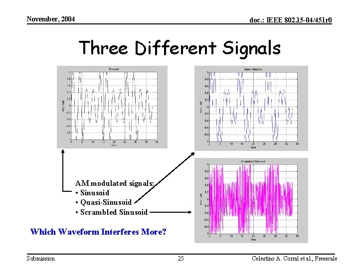 November, 2004 doc. : IEEE 802. 15 -04/451 r 0 Three Different Signals AM