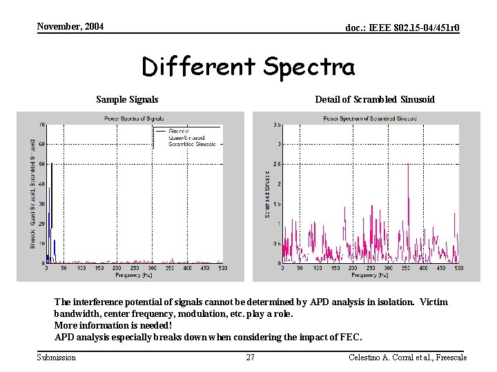 November, 2004 doc. : IEEE 802. 15 -04/451 r 0 Different Spectra Sample Signals