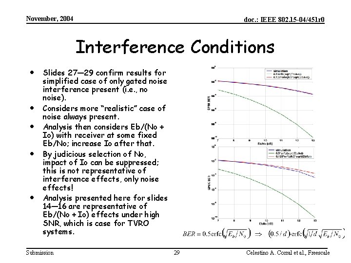 November, 2004 doc. : IEEE 802. 15 -04/451 r 0 Interference Conditions · Slides