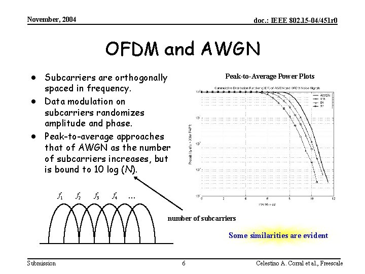 November, 2004 doc. : IEEE 802. 15 -04/451 r 0 OFDM and AWGN ·