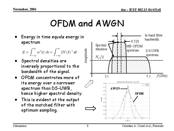 November, 2004 doc. : IEEE 802. 15 -04/451 r 0 OFDM and AWGN ·