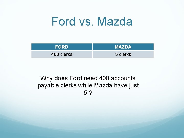 Ford vs. Mazda FORD MAZDA 400 clerks 5 clerks Why does Ford need 400