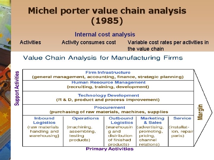 Michel porter value chain analysis (1985) Internal cost analysis Activities Activity consumes cost Variable