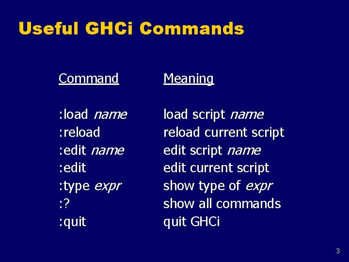 Useful GHCi Commands Command Meaning : load name : reload : edit name :