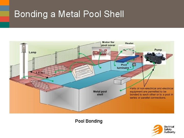 Bonding a Metal Pool Shell Pool Bonding 