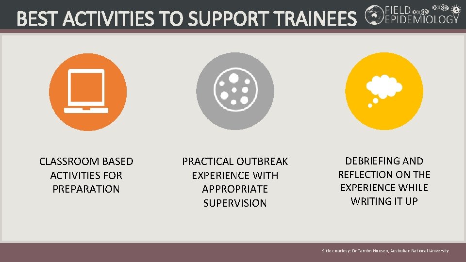 BEST ACTIVITIES TO SUPPORT TRAINEES CLASSROOM BASED ACTIVITIES FOR PREPARATION PRACTICAL OUTBREAK EXPERIENCE WITH