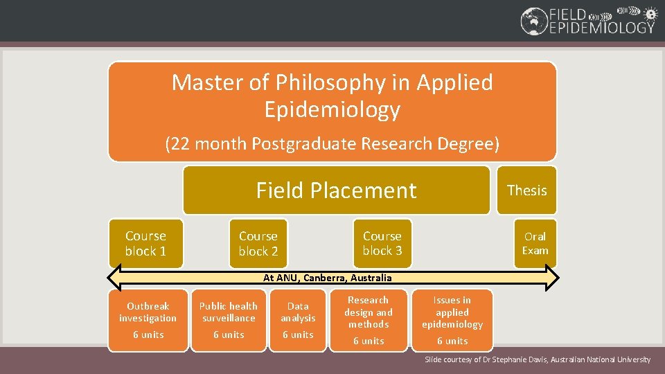 Master of Philosophy in Applied Epidemiology (22 month Postgraduate Research Degree) (Postgraduate Research Degree)