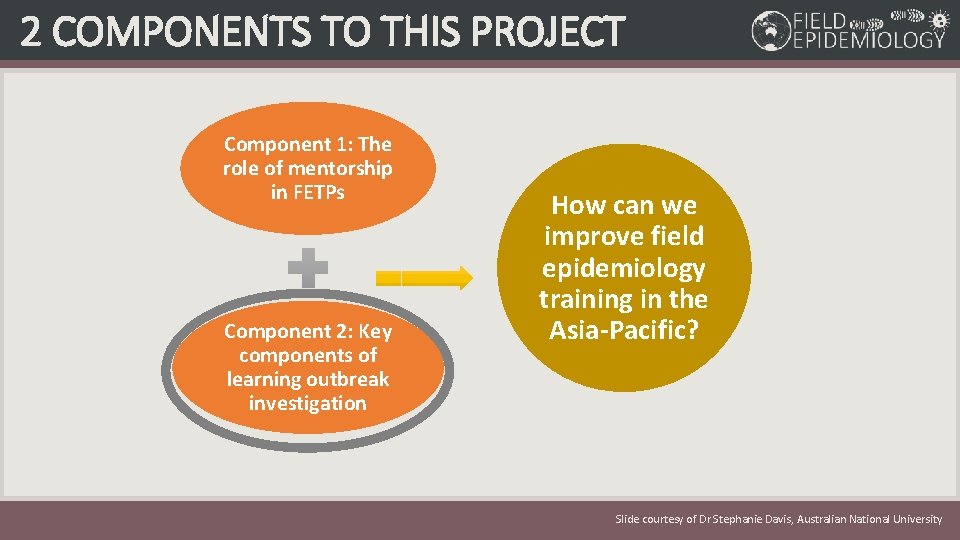 2 COMPONENTS TO THIS PROJECT Component 1: The role of mentorship in FETPs Component