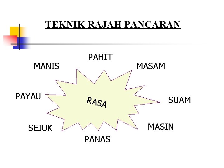 TEKNIK RAJAH PANCARAN MANIS PAYAU PAHIT RASA MASAM SUAM MASIN SEJUK PANAS TEKNIK RAJAH PANCARAN MANIS PAYAU PAHIT RASA MASAM SUAM MASIN SEJUK PANAS
