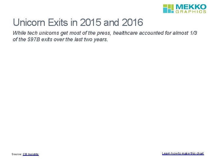 Unicorn Exits in 2015 and 2016 While tech unicorns get most of the press,