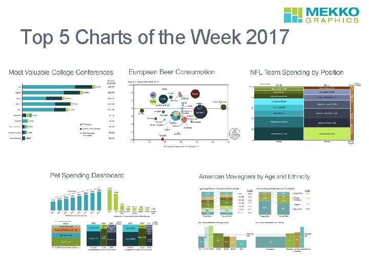 Top 5 Charts of the Week 2017 