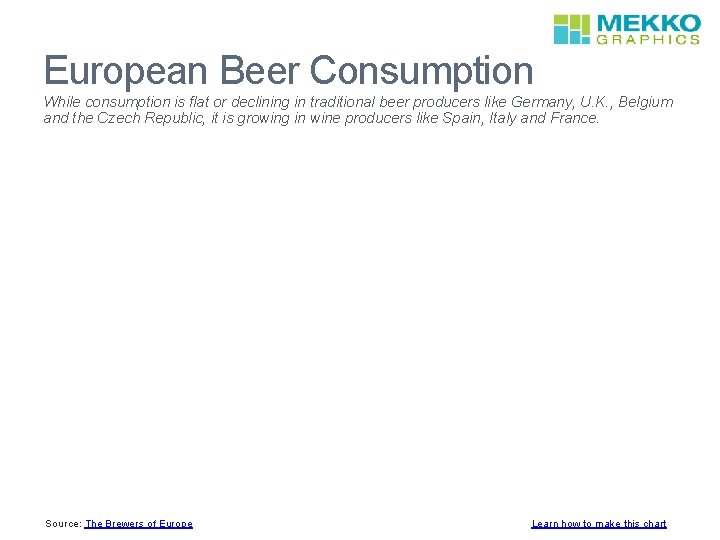 European Beer Consumption While consumption is flat or declining in traditional beer producers like