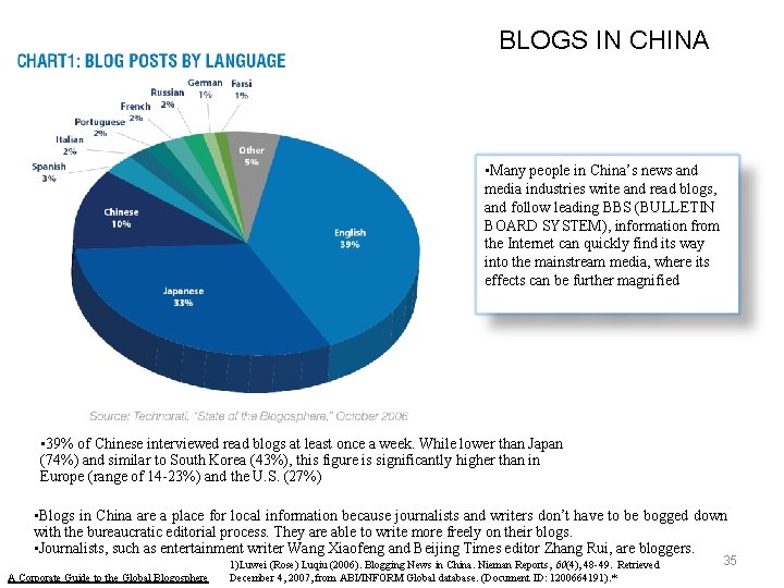 BLOGS IN CHINA • Many people in China’s news and media industries write and
