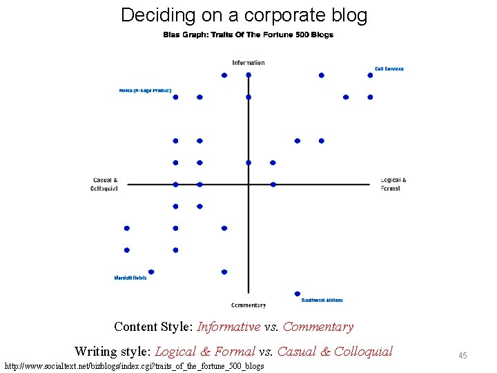 Deciding on a corporate blog Content Style: Informative vs. Commentary Writing style: Logical &