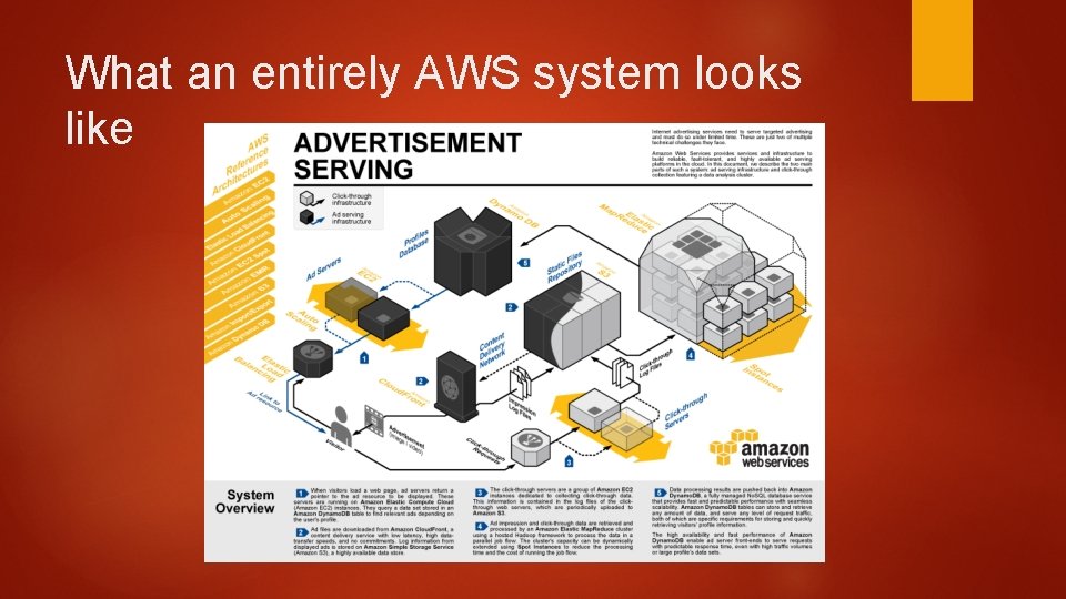 What an entirely AWS system looks like 