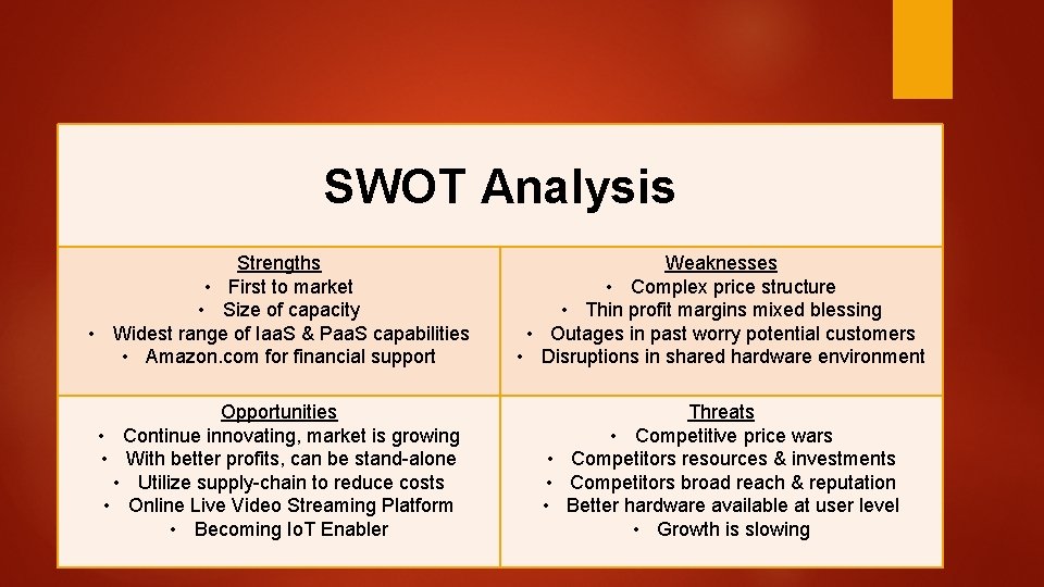 SWOT Analysis Strengths • First to market • Size of capacity • Widest range