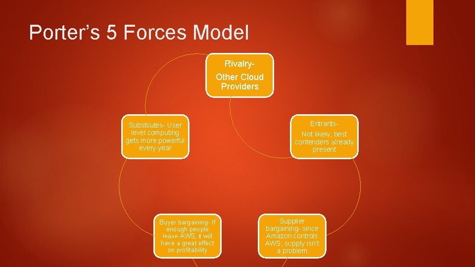 Porter’s 5 Forces Model Rivalry. Other Cloud Providers Substitutes- User level computing gets more