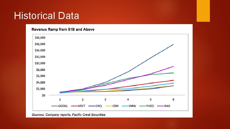 Historical Data 