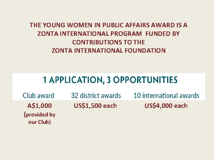 THE YOUNG WOMEN IN PUBLIC AFFAIRS AWARD IS A ZONTA INTERNATIONAL PROGRAM FUNDED BY