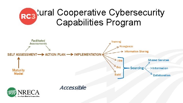 Rural Cooperative Cybersecurity Capabilities Program Accessible 