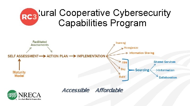 Rural Cooperative Cybersecurity Capabilities Program Accessible Affordable 