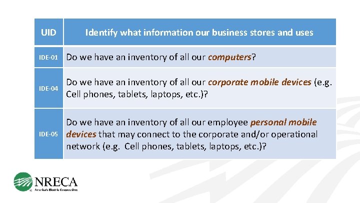 UID Identify what information our business stores and uses IDE-01 Do we have an