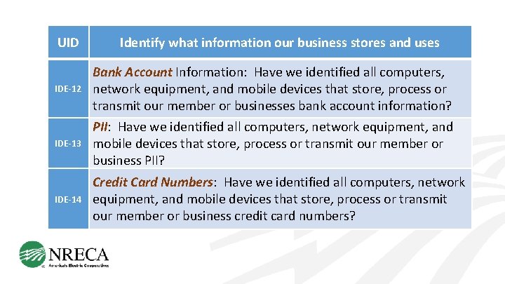 UID Identify what information our business stores and uses IDE-12 Bank Account Information: Have