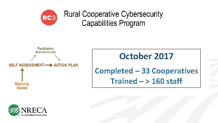 October 2017 Completed – 33 Cooperatives Trained – > 160 staff 