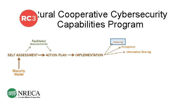 Rural Cooperative Cybersecurity Capabilities Program 