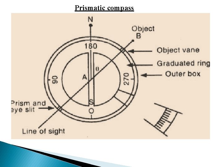 Prismatic compass 