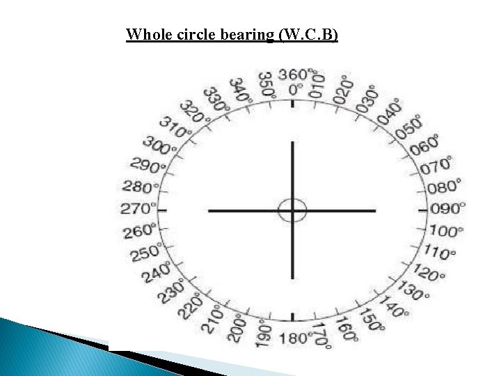 Whole circle bearing (W. C. B) 