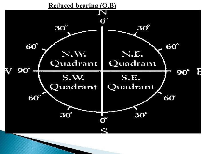 Reduced bearing (Q. B) 