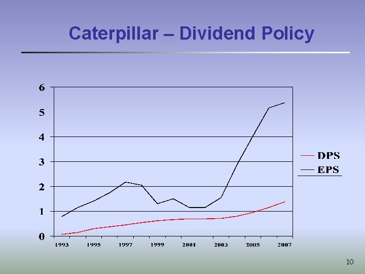 Caterpillar – Dividend Policy 10 