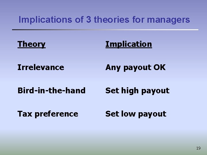 Implications of 3 theories for managers Theory Implication Irrelevance Any payout OK Bird-in-the-hand Set